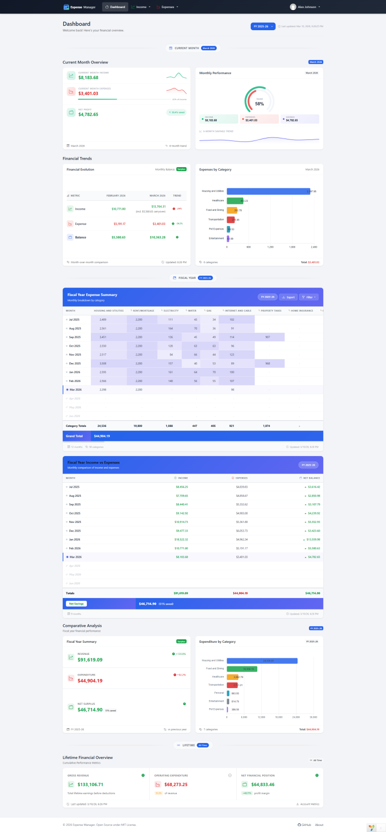 Dashboard